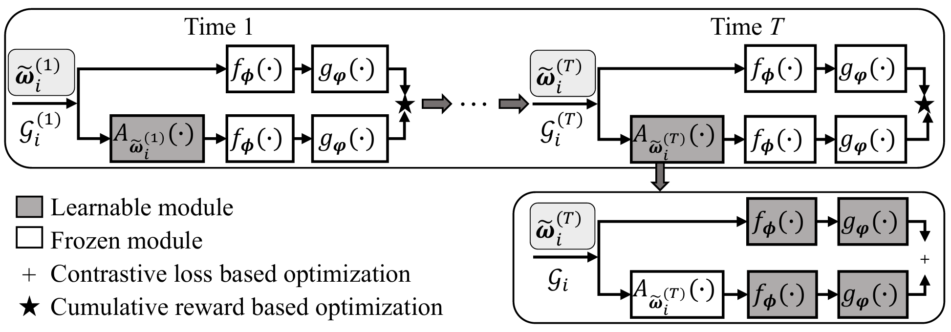 GA2C Model Architecture