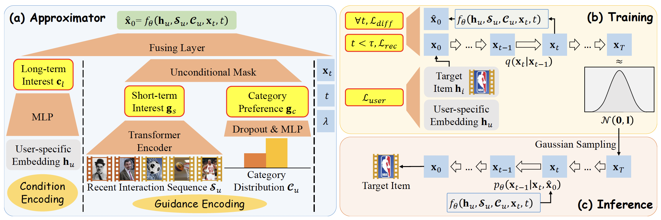 GCDR Model Architecture