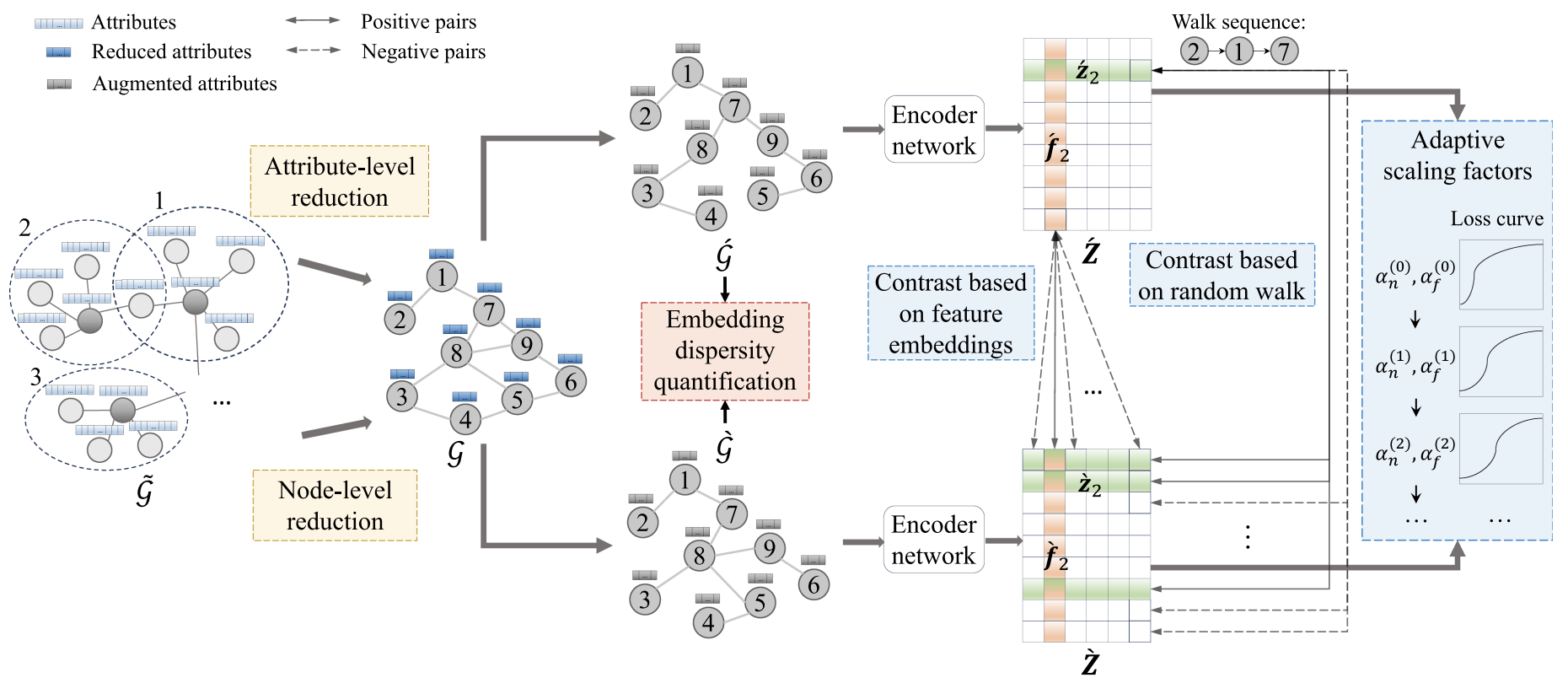 GEARED Model Architecture