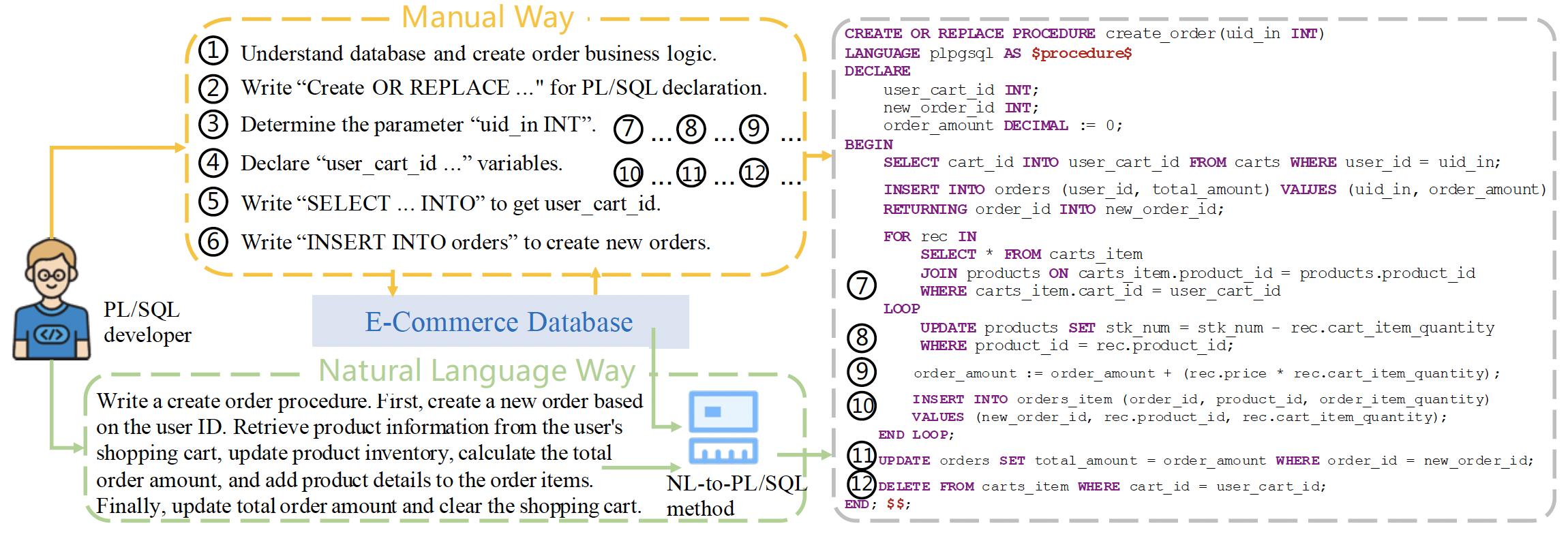 PLForge Model Architecture